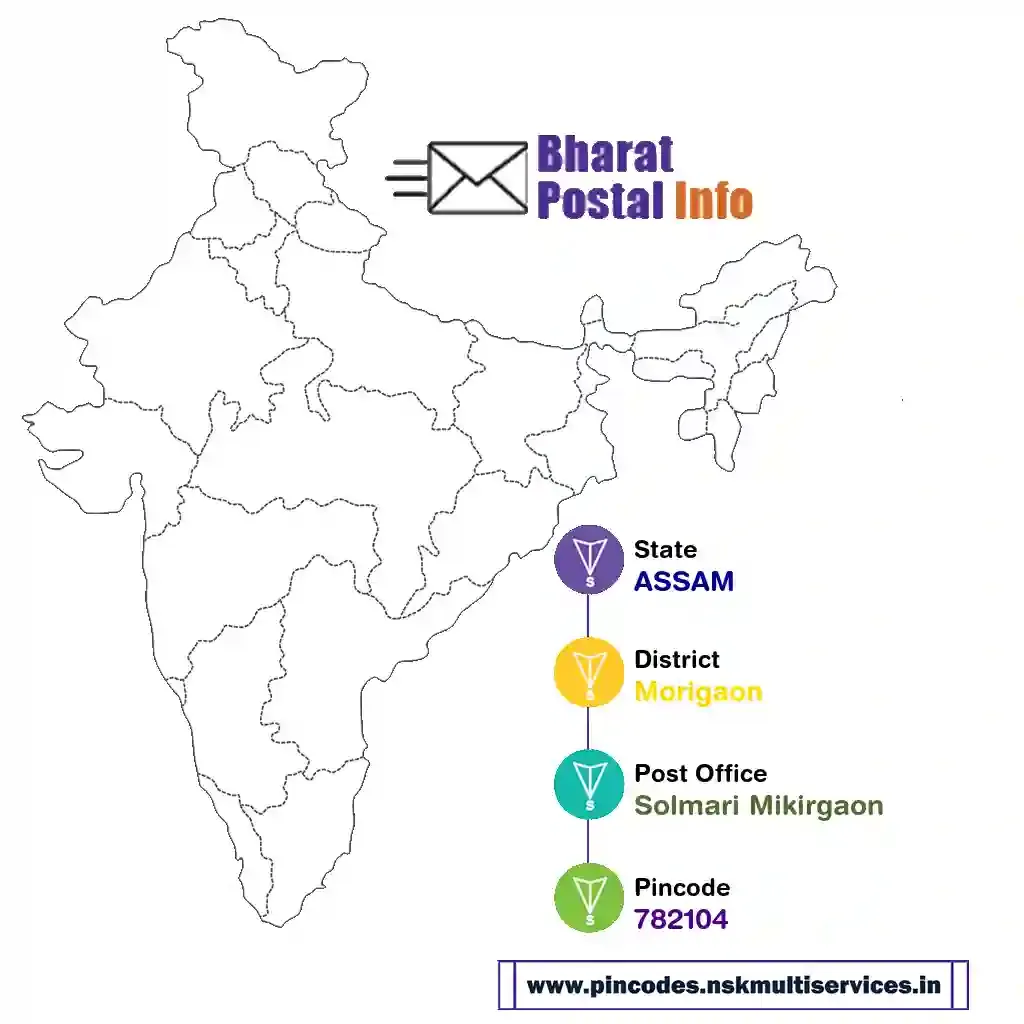 assam-morigaon-solmari mikirgaon-782104